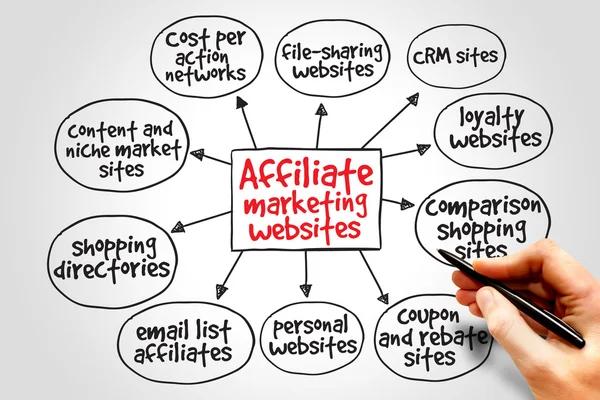 The Beginner’s Guide to Profitable Affiliate Marketing